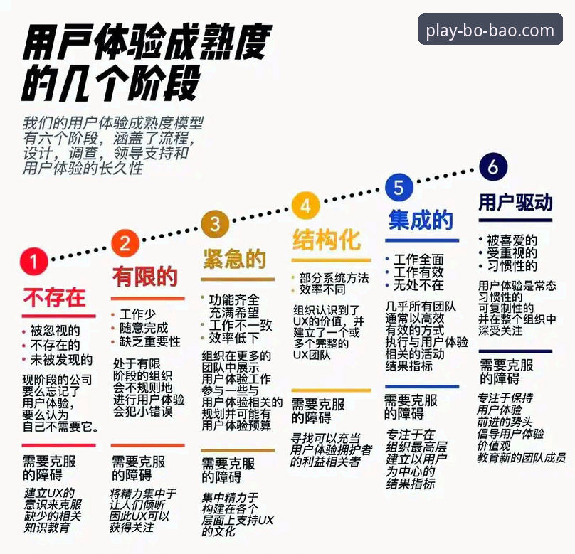 BOB娱乐用户体验最新版 BOB娱乐用户体验最新版深度评测:新手入门到精通的全流程指南