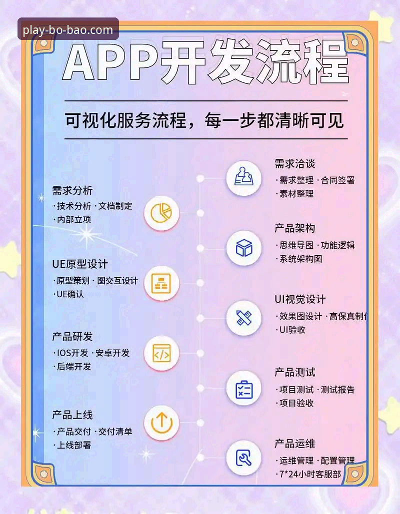 博宝娱乐安卓版 BOB娱乐平台完整指南:从下载到安全登录的操作全流程